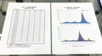 measurement methods and discrepancies