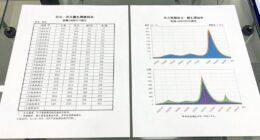 measurement methods and discrepancies